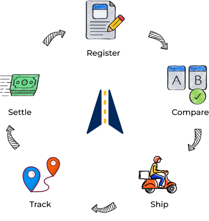 Image representing about indispeeed